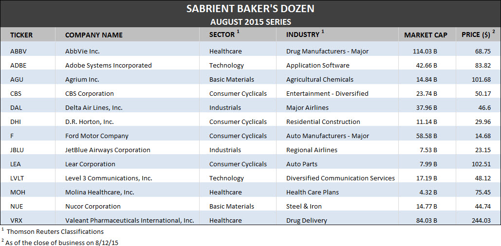 Baker's Dozen, August 2015 Portfolio Baker's Dozen