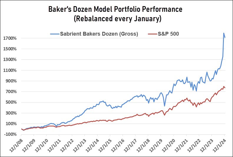 Baker's Dozen Chart